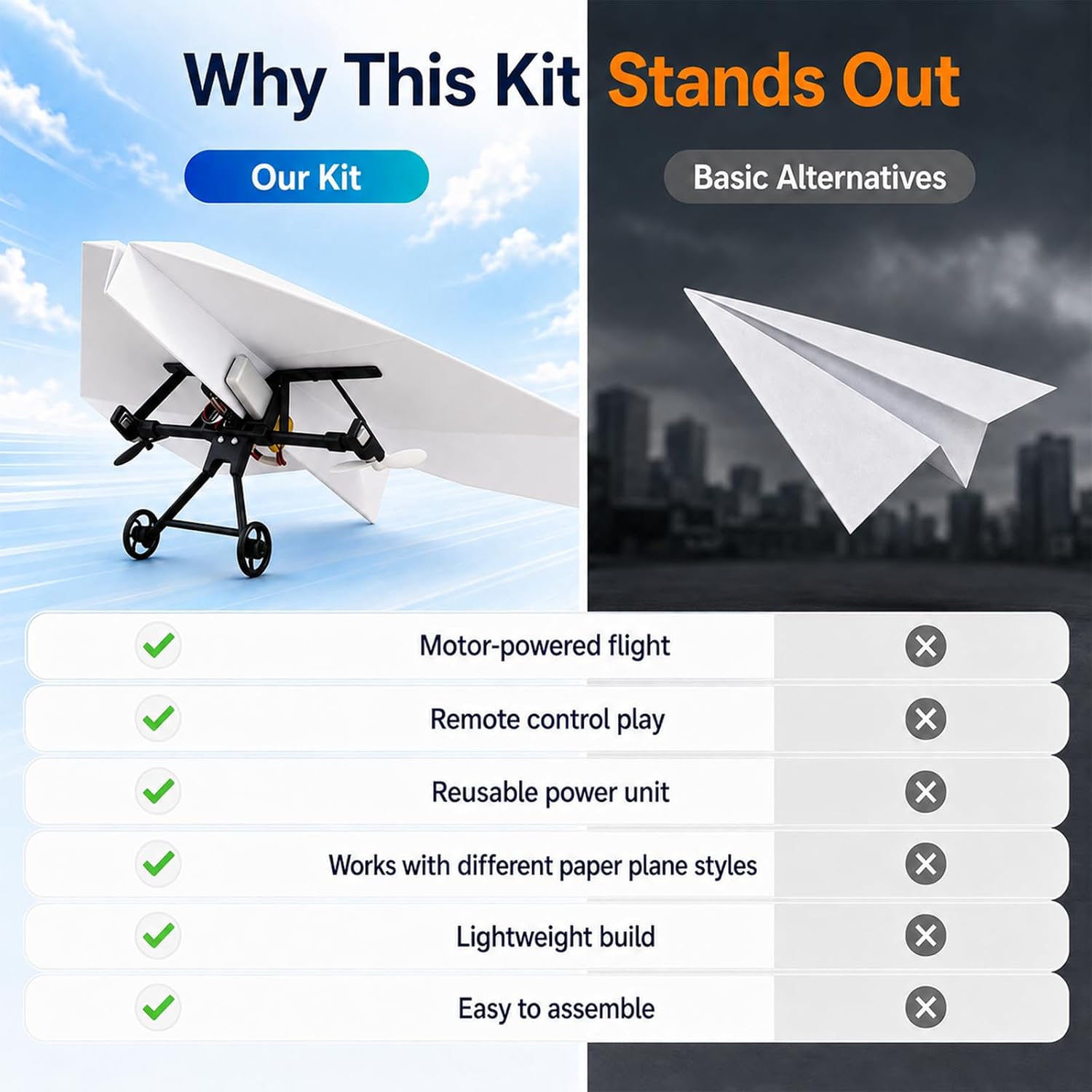 Paper Airplane Kit DIY Rc Plane Micro to Build for Adults Remote Control Power Motor Aircraft with Propeller Electric Flying Motorized Module Easy to Fly Powered Small Flying Controller