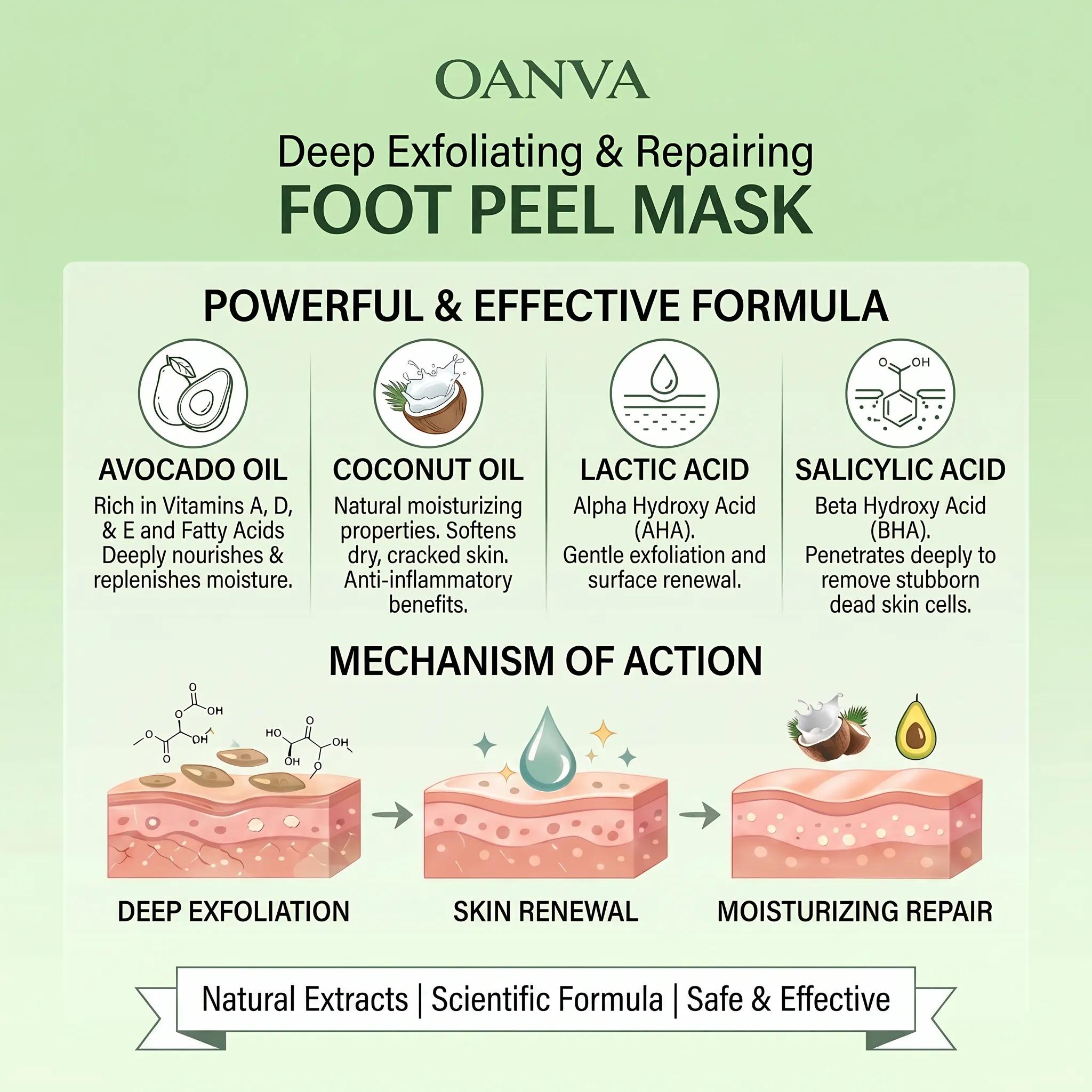 OANVA Foot Peeling Mask, Exfoliating Foot Peel Mask with Avocado Oil & Coconut Oil, Remove Dry Dead Skin & Calluses, Repair Cracked Heels for Baby Soft Feet