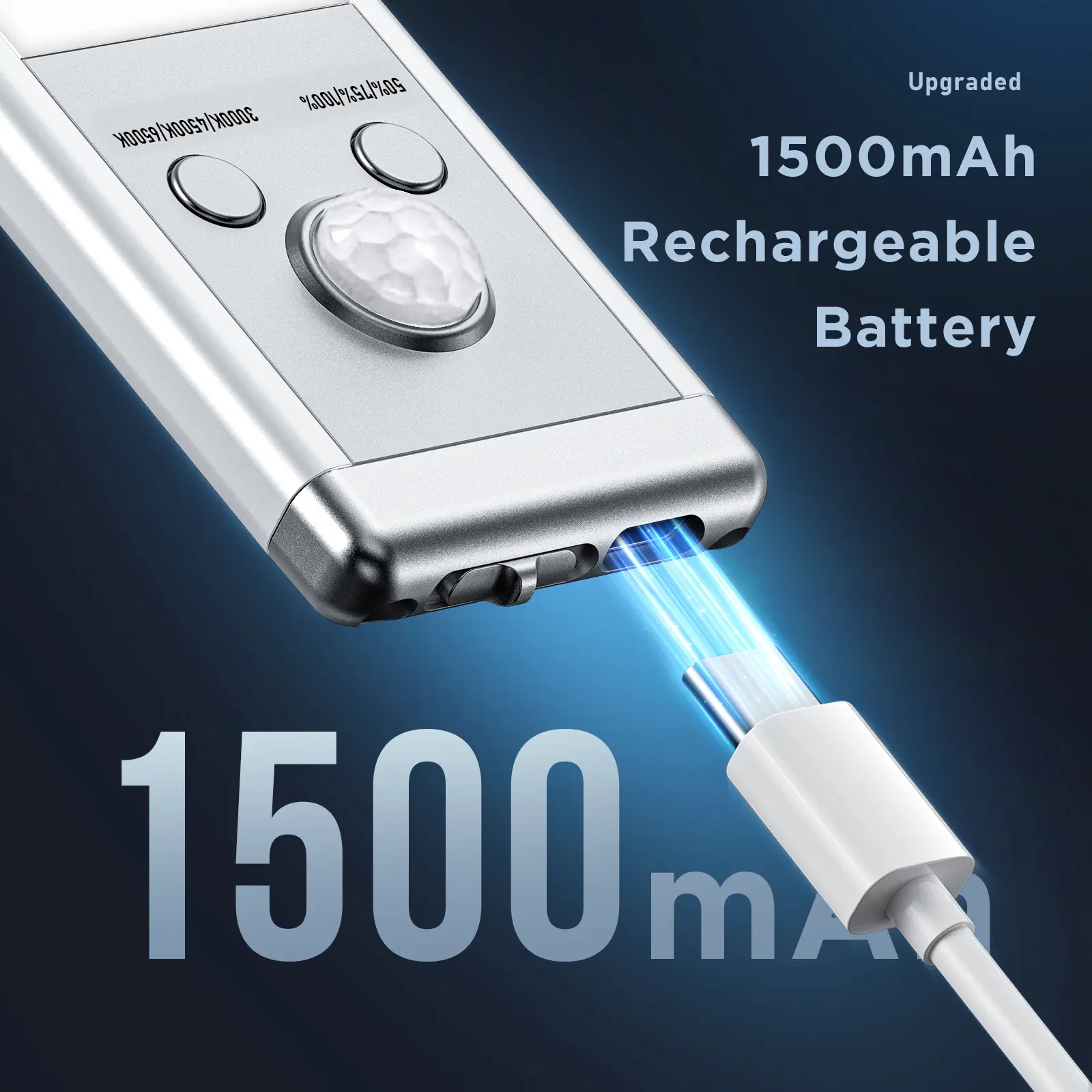 Under Cabinet Lights,Motion Sensor Night Light Indoor,1500mAh USB Rechargeable Light,Magnetic Installation Dimmable Lights for Kitchen