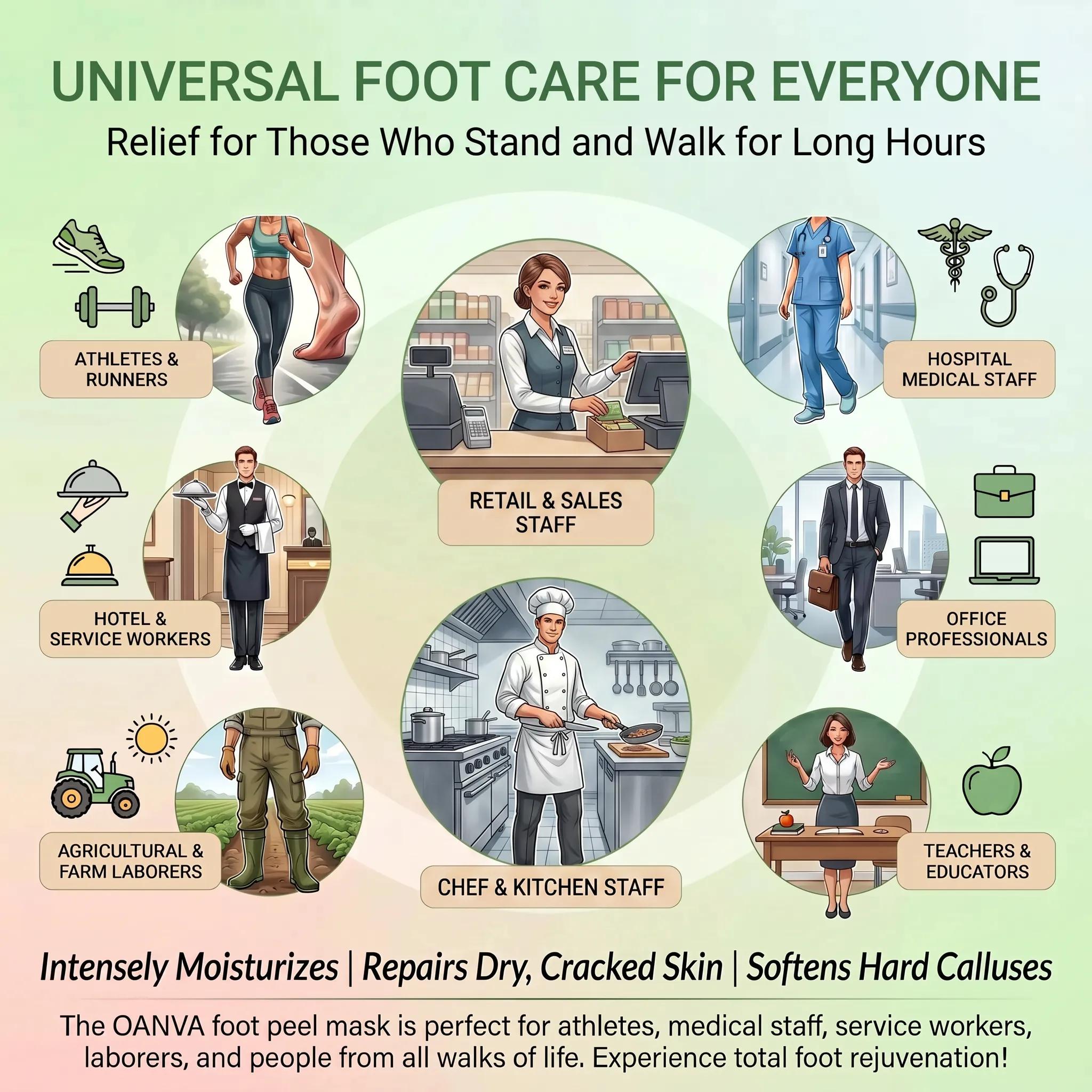 OANVA Foot Peeling Mask, Exfoliating Foot Peel Mask with Avocado Oil & Coconut Oil, Remove Dry Dead Skin & Calluses, Repair Cracked Heels for Baby Soft Feet