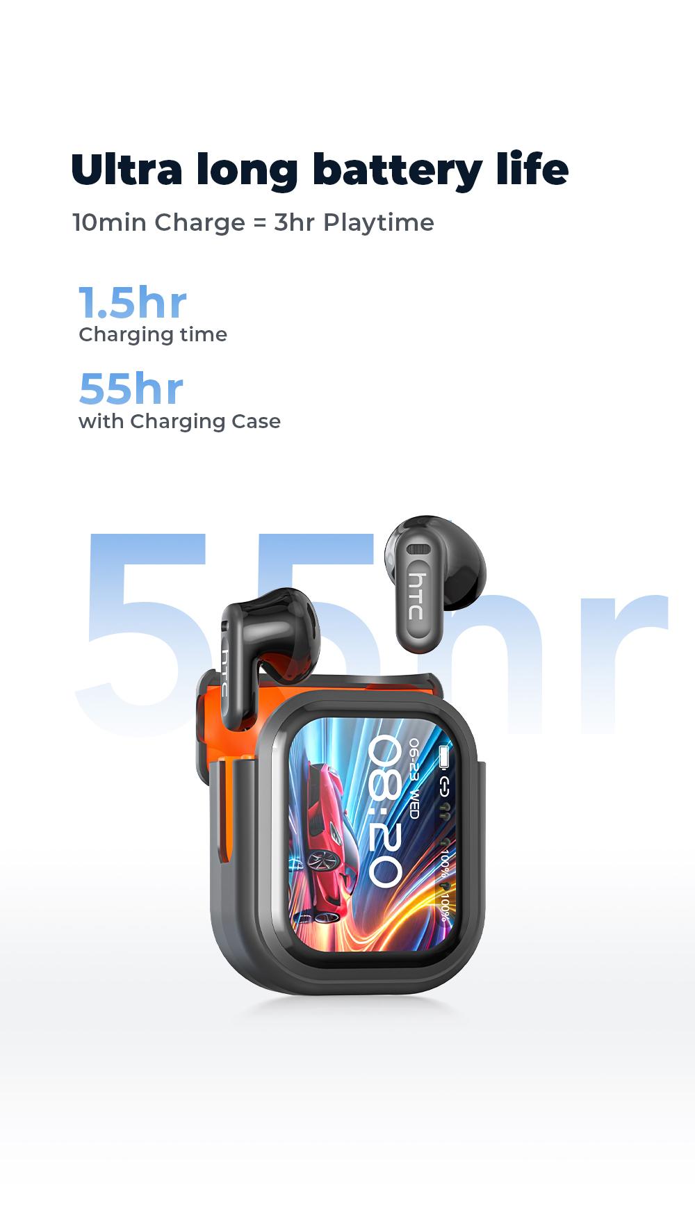 HTC NE20 Bluetooth 6.0 Earphones LED Display High Fidelity Waterproof Wireless Earphones | Suitable for Office, Sports, Study and Audio Calls | Built-in Microphone | Earphones
