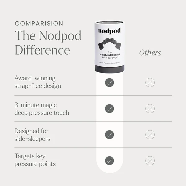 Gentle Pressure Sleep Mask