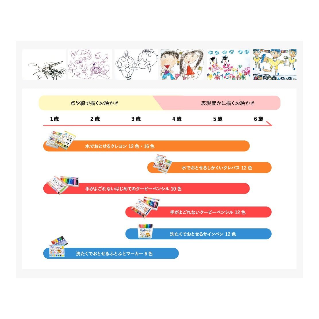 First Coupy Pencil 10 Color Set / SAKURA - bungu