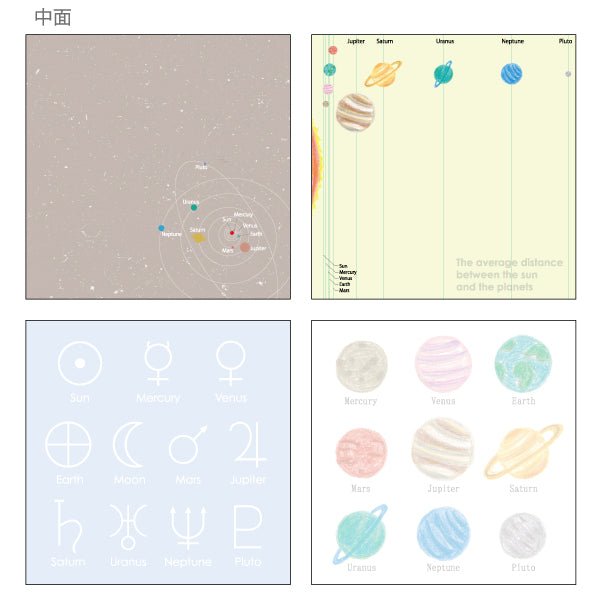 Planetary Science STUDY HOLIC Bundle / GreenFlash - bungu