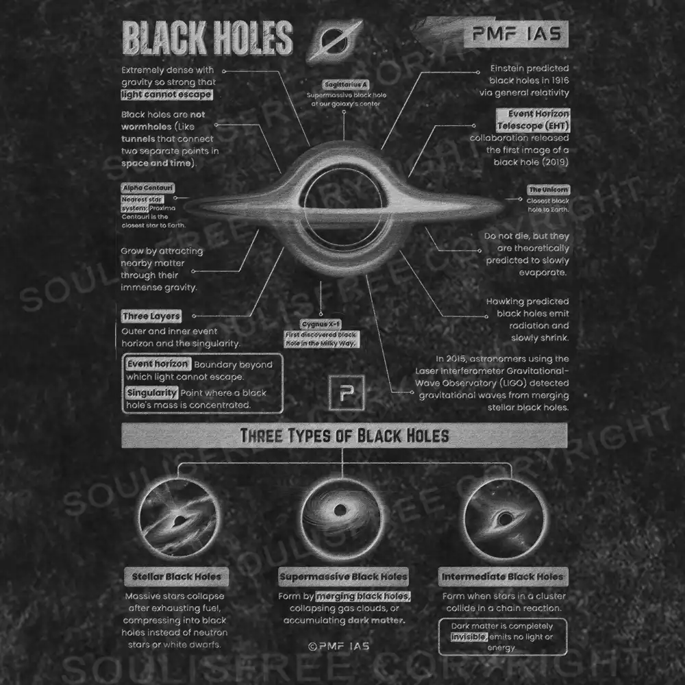 TYPES OF BLACK HOLES Washed Space T-shirt