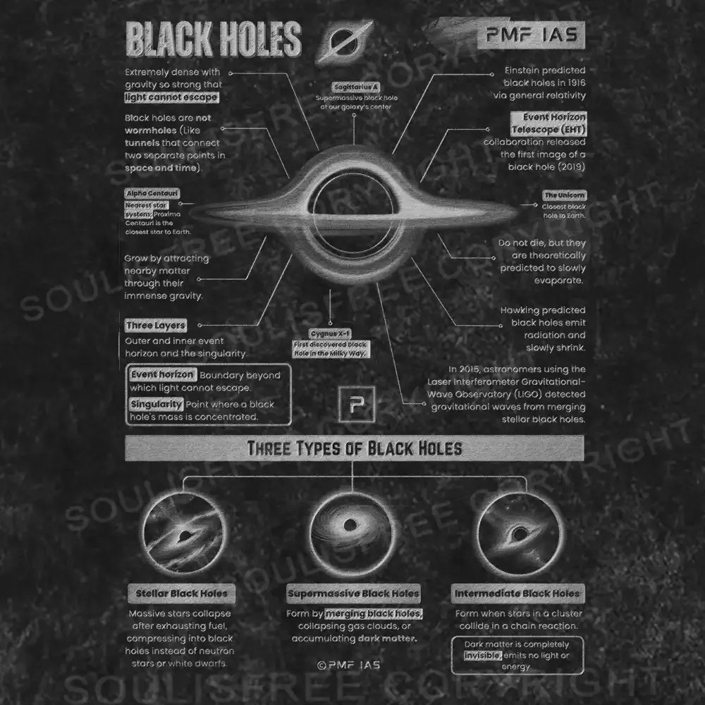 TYPES OF BLACK HOLES Washed Space T-shirt