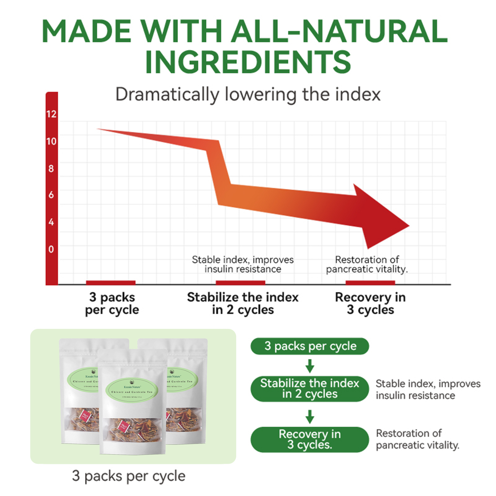 [​​VIP Exclusive​​]Chicory and Gardenia Herbal Tea