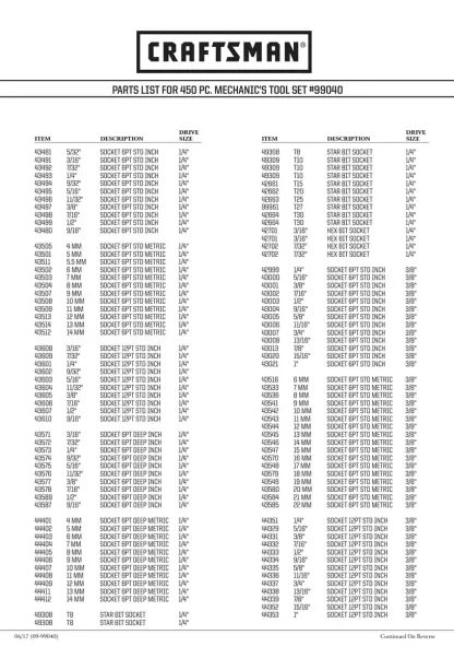 Caja Herramienta Mecanica Craftsman 450 Piezas 1/4 1/2 3/8