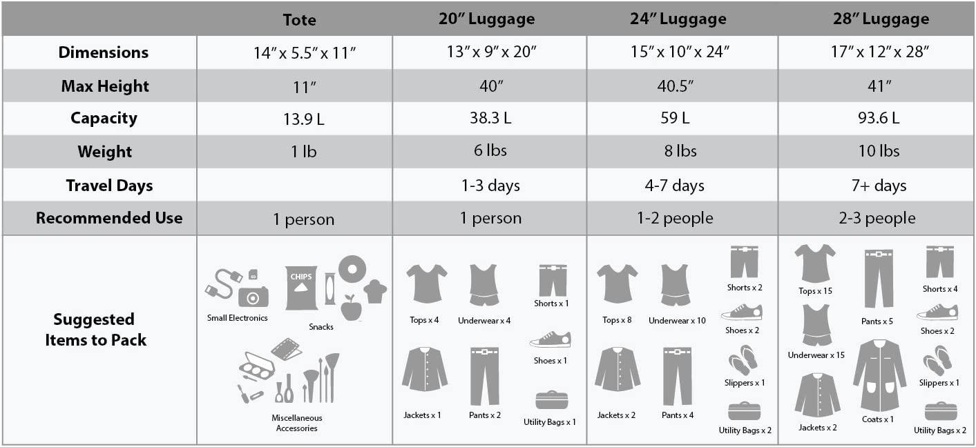 Rockland F32-charcoal, Juego De Equipaje, Carbón, Una Talla