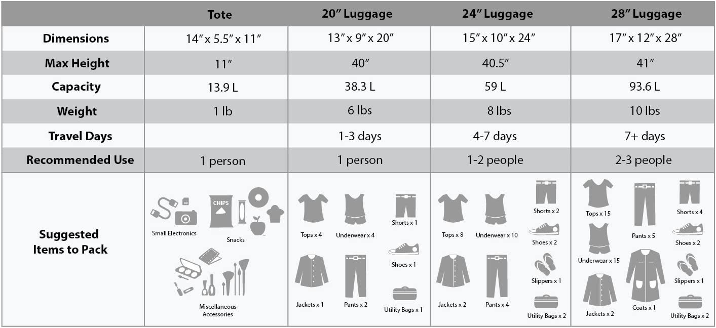 Rockland F32-charcoal, Juego De Equipaje, Carbón, Una Talla