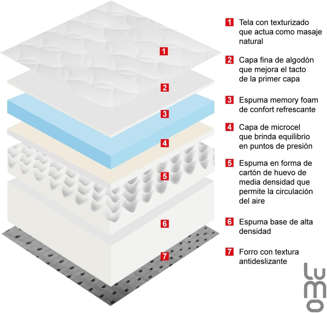 Colchon Premium 7 Capas de Memory de Grosor Transpirable Brinda Frescura al Dormir Anti Ácaros e Hipoalergénico| Enviado en Caja (Blanco, Matrimonial, 18, Centímetros)