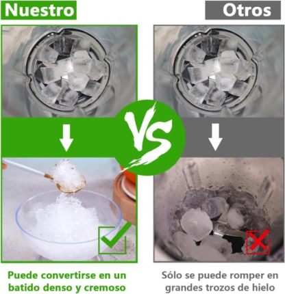 Glückluz Licuadora Profesional Uso Rudo 1800W 2L+Adicional 800ml, Doméstico Comercial Industrial Batidora de Verduras Extractor de Velocidad Ajustable y Hielo Picado a Fondo Extractora