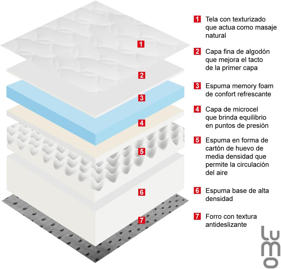 Colchon Premium 7 Capas de Memory de Grosor Transpirable Brinda Frescura al Dormir Anti Ácaros e Hipoalergénico| Enviado en Caja (Blanco, Matrimonial, 18, Centímetros)