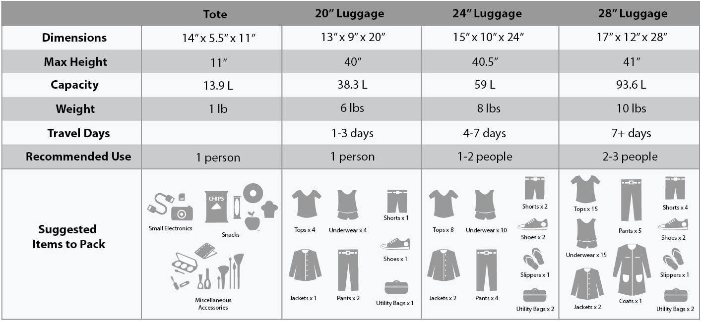 Rockland F32-charcoal, Juego De Equipaje, Carbón, Una Talla