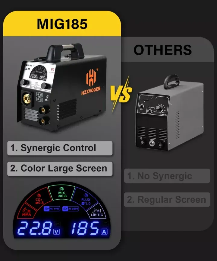Soldadora 4 En 1 Hzxvogen Mig Gas No Gas Tig Mma 110v/220v