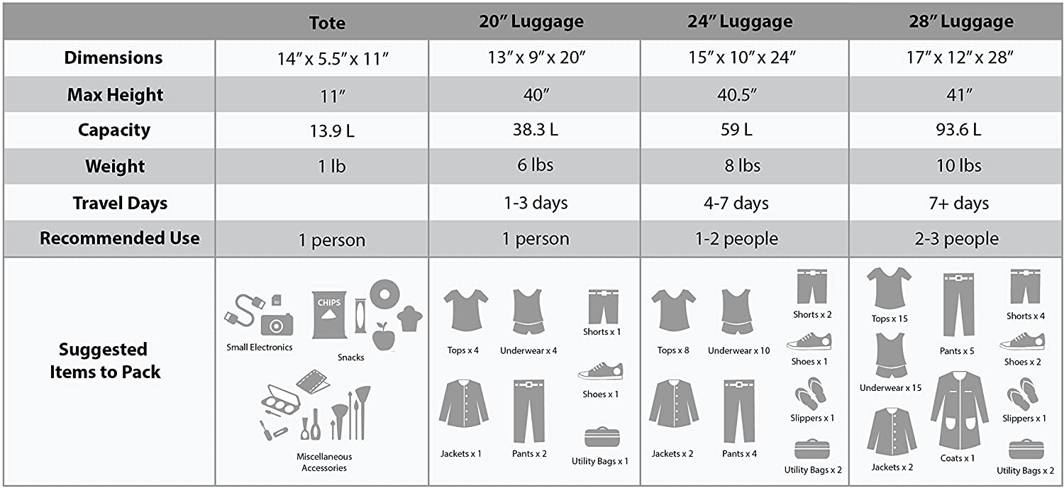 Rockland F32-charcoal, Juego De Equipaje, Carbón, Una Talla