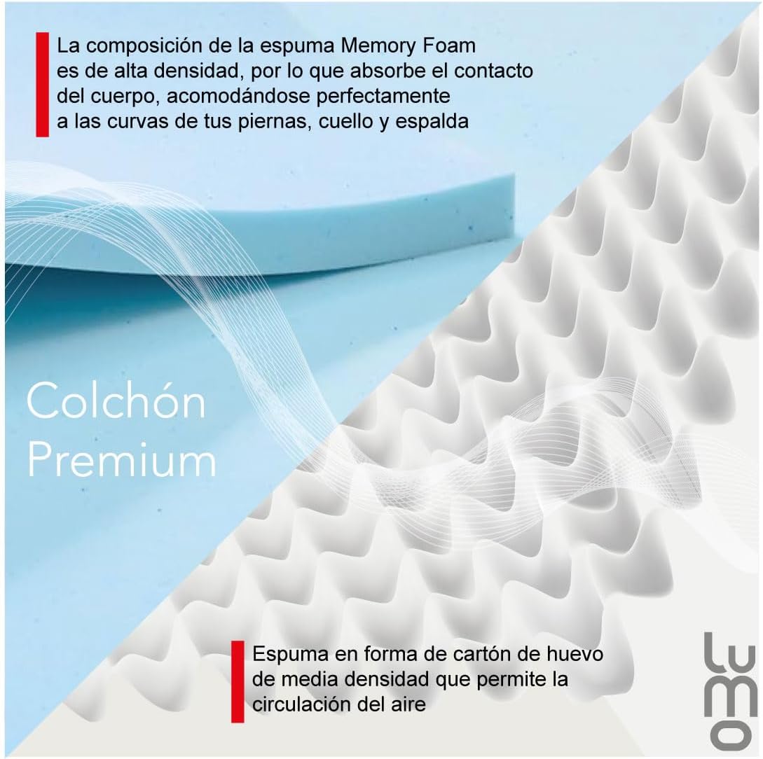 Colchon Premium 7 Capas de Memory de Grosor Transpirable Brinda Frescura al Dormir Anti Ácaros e Hipoalergénico| Enviado en Caja (Blanco, Matrimonial, 18, Centímetros)