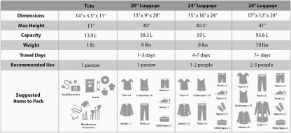 Rockland F32-charcoal, Juego De Equipaje, Carbón, Una Talla