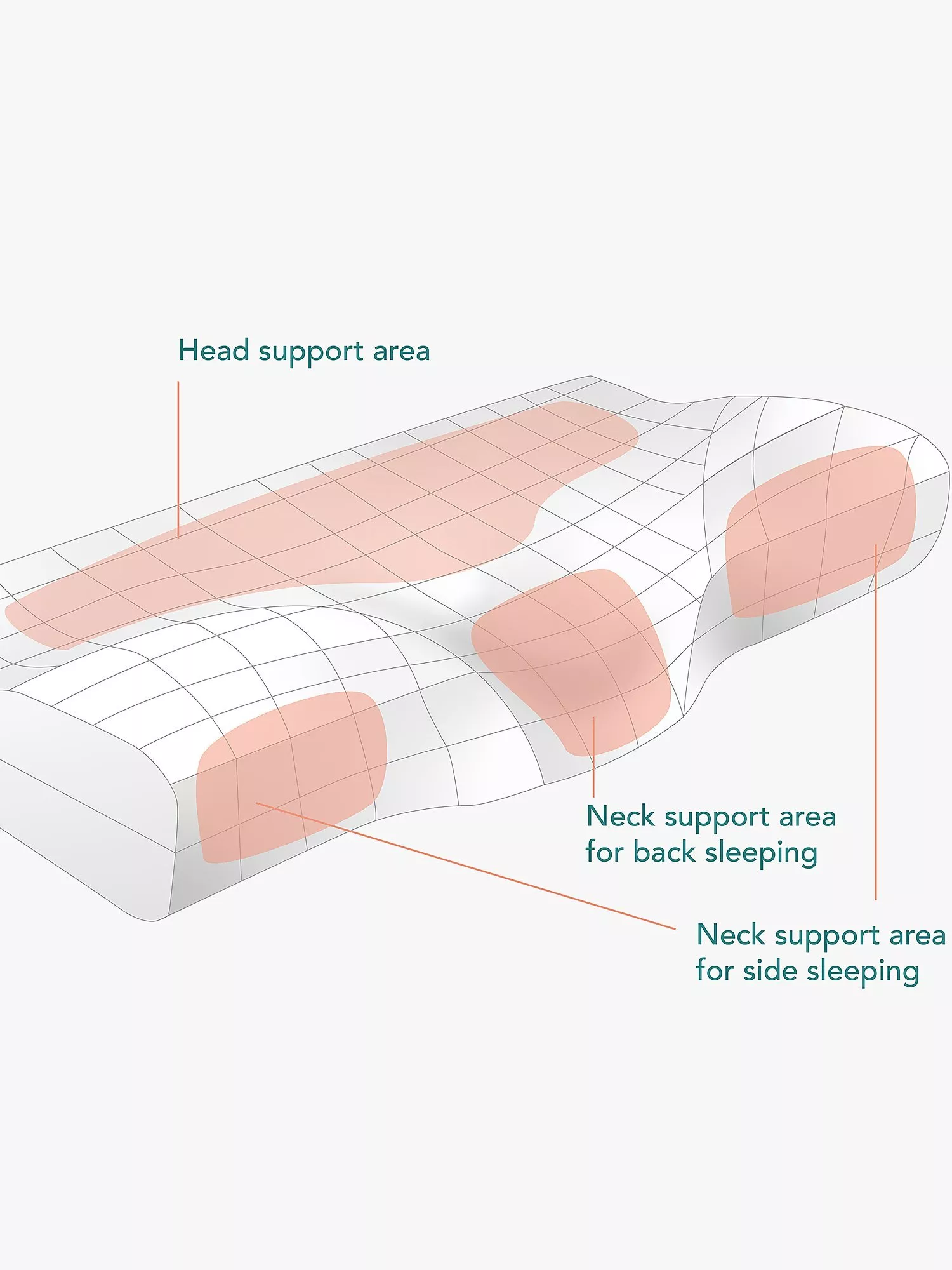 Neck Pain Pillow, Medium/Firm