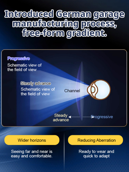 [Progressive multifocal lenses] Color-changing intelligent anti-blue light and radiation-proof reading glasses, broaden your vision, allowing you to see more clearly and farther