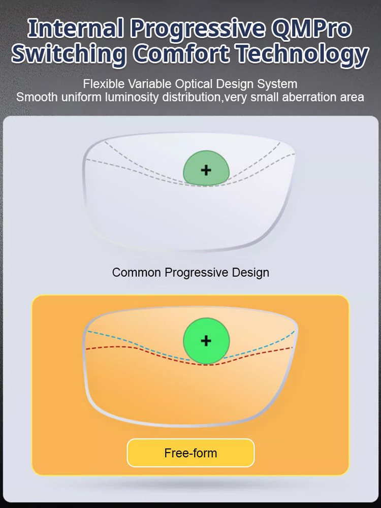 [Progressive multifocal lenses] Color-changing intelligent anti-blue light and radiation-proof reading glasses, broaden your vision, allowing you to see more clearly and farther