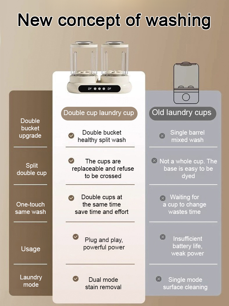Dual-Tub Mini Washer for Intimates ❤ Wireless Sterilization & No Installation