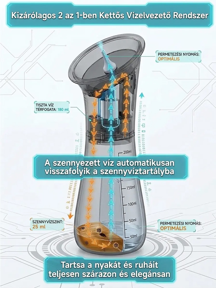 Hordozható kézi fülmosó eszköz