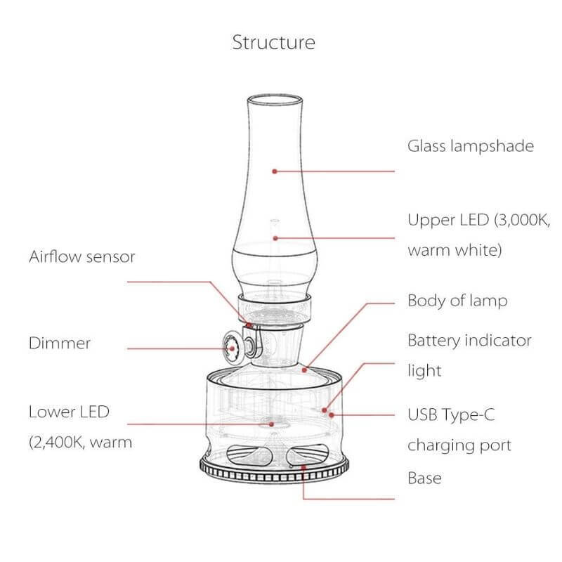 LED Vintage Kerosene Lamp
