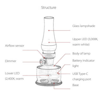 LED Vintage Kerosene Lamp