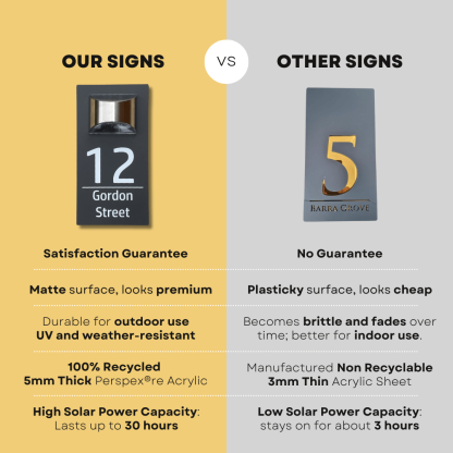 Personalized Solar Modern Door Plaque