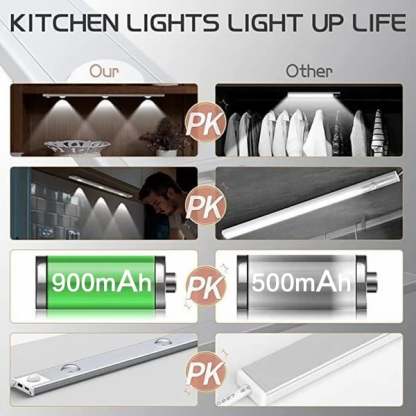 LED Cabinet Sensor Night Light