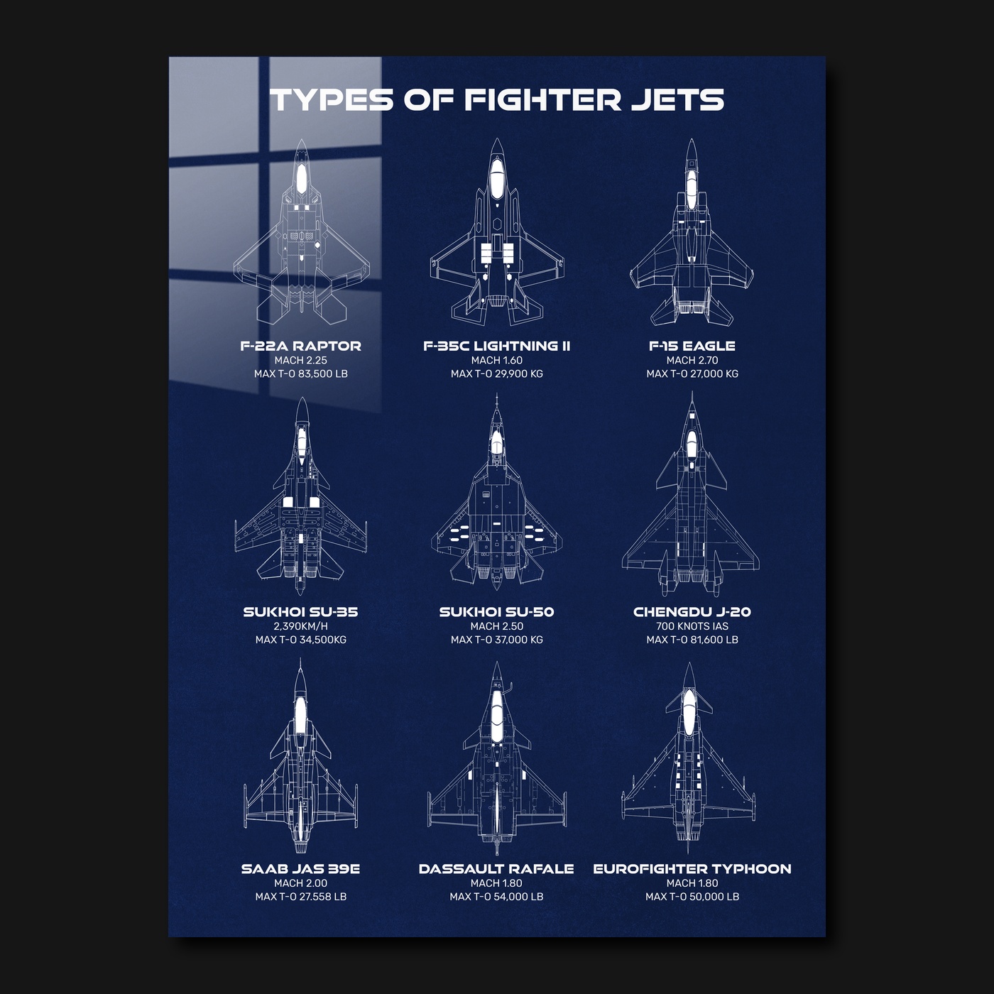 Types of Fighter Jets