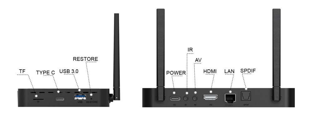 S7PRO Port Configurations