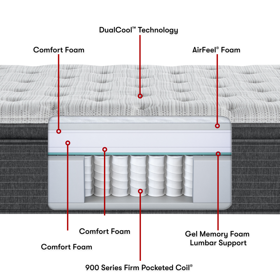 💝𝐐𝐕𝐂 𝐃𝐞𝐚𝐥𝐬 𝐨𝐧 𝐭𝐡𝐞 𝐃𝐚𝐢𝐥𝐲✨Beautyrest 12" Silver BRS900 Medium-Firm Mattress