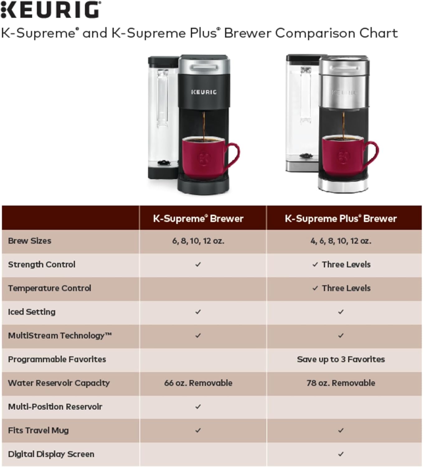 💝𝐐𝐕𝐂'𝐬 𝐁𝐥𝐚𝐜𝐤 𝐅𝐫𝐢𝐝𝐚𝐲 𝐃𝐞𝐚𝐥𝐬✨Keurig K-Supreme Coffee Maker w/ 60 K-Cups & My K-Cup
