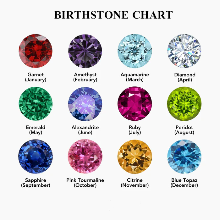 1-14 Birthstones Heart Necklace