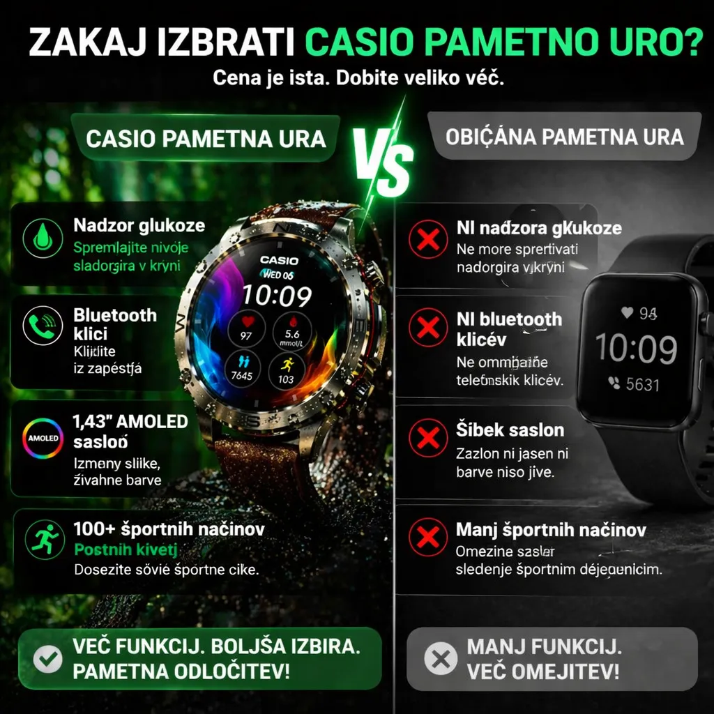 ⌚⌚[Uvoženo iz Japonske]Pametna ura CASIO Style AMOLED – merjenje krvnega sladkorja, klicanje prek Bluetootha, več kot 100 športnih načinov🔥🔥