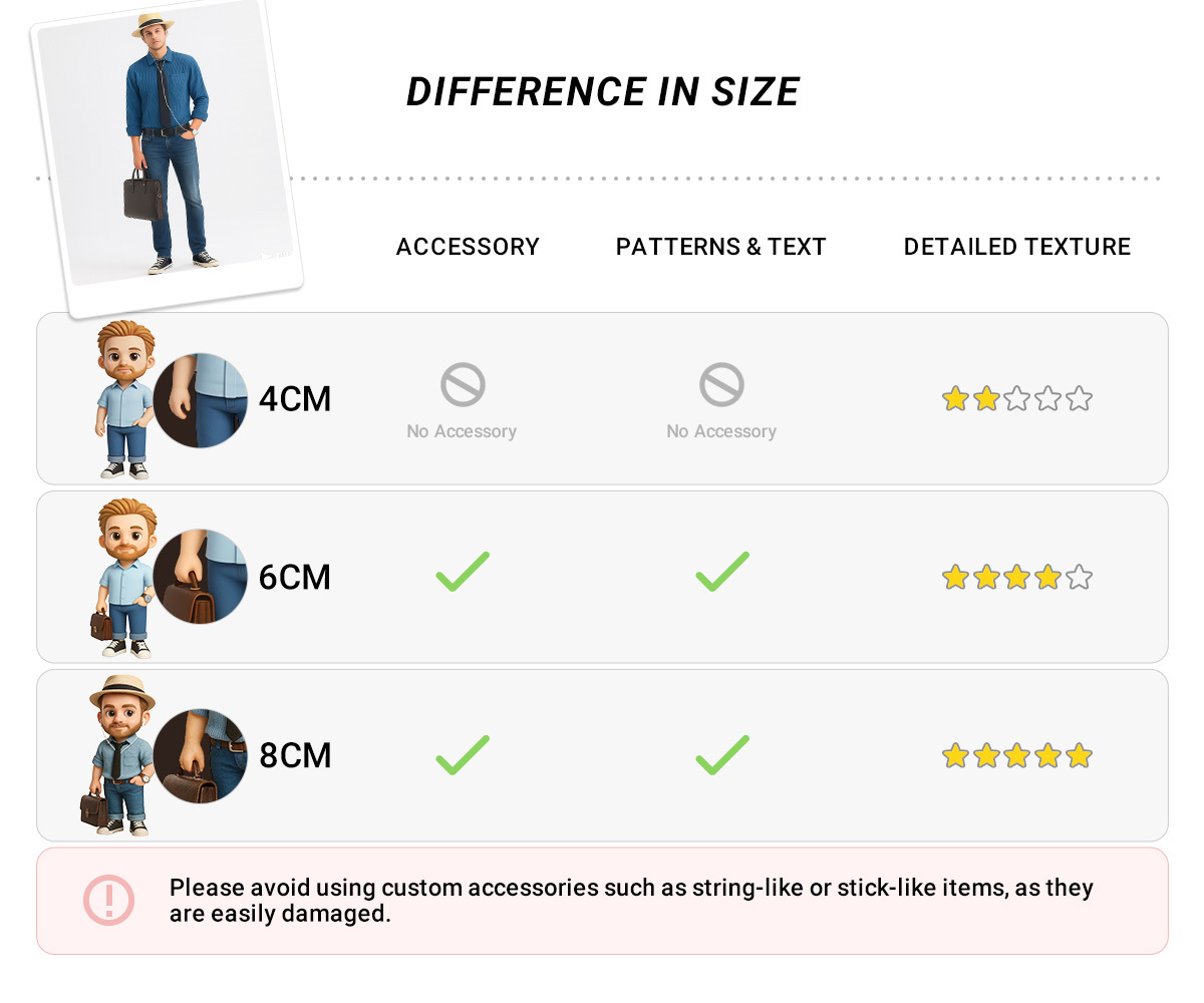 Personalized 3D Action Figure Turn Your Photo into a Unique Gifts for Lover
