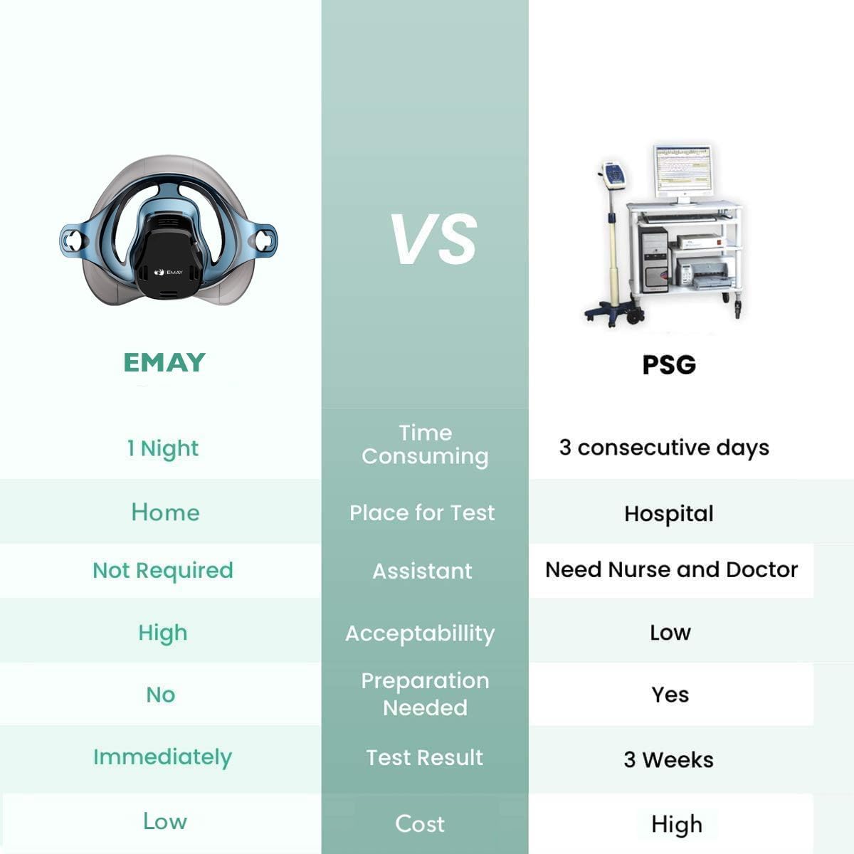 EMAY Sleep Breathing Monitor for Airflow Tracking | Record Breathing Continuously On The App | Monitor Sleep Quality and Respiratory Events | Generate Professional Sleep Report with Data Analysis