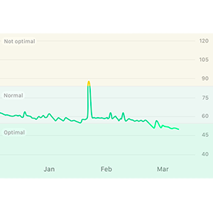CONTINUOUS HEART RATE TRACKING