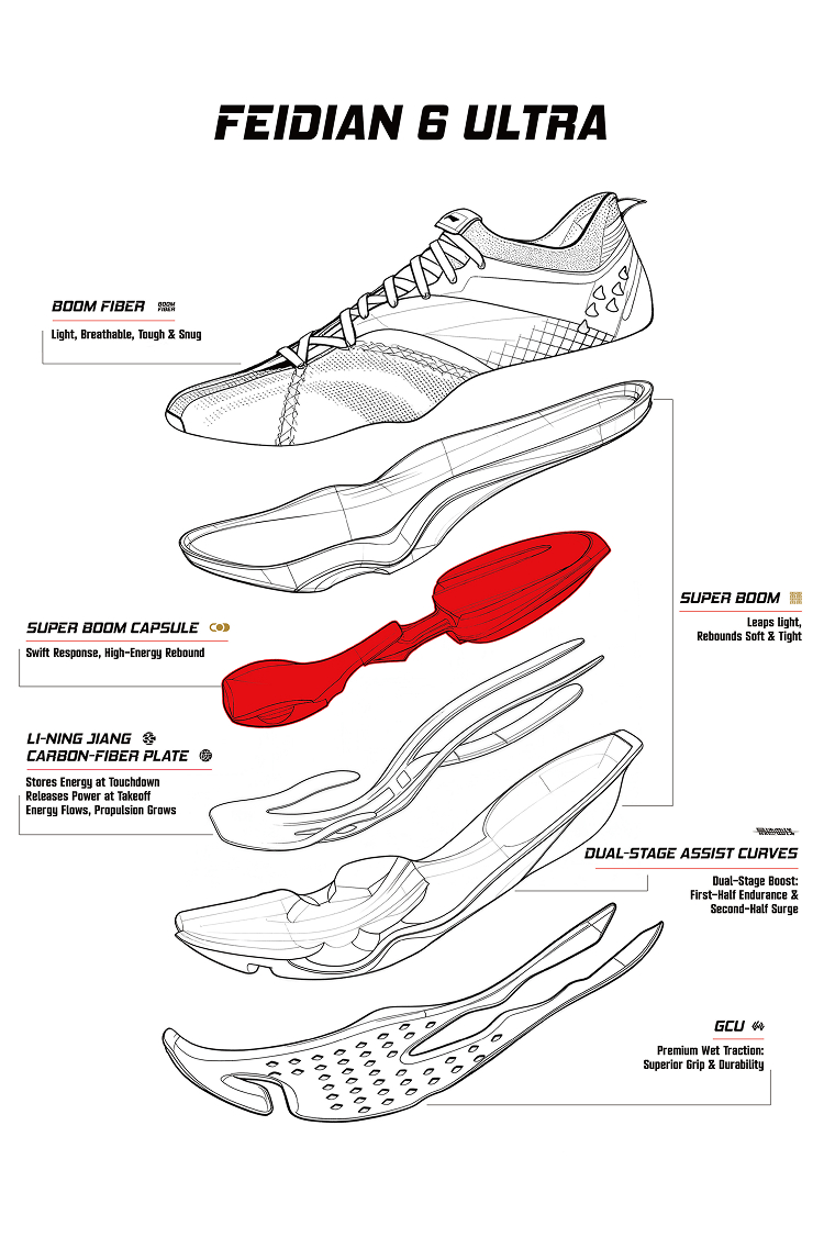 Lining Tech – LI-NING