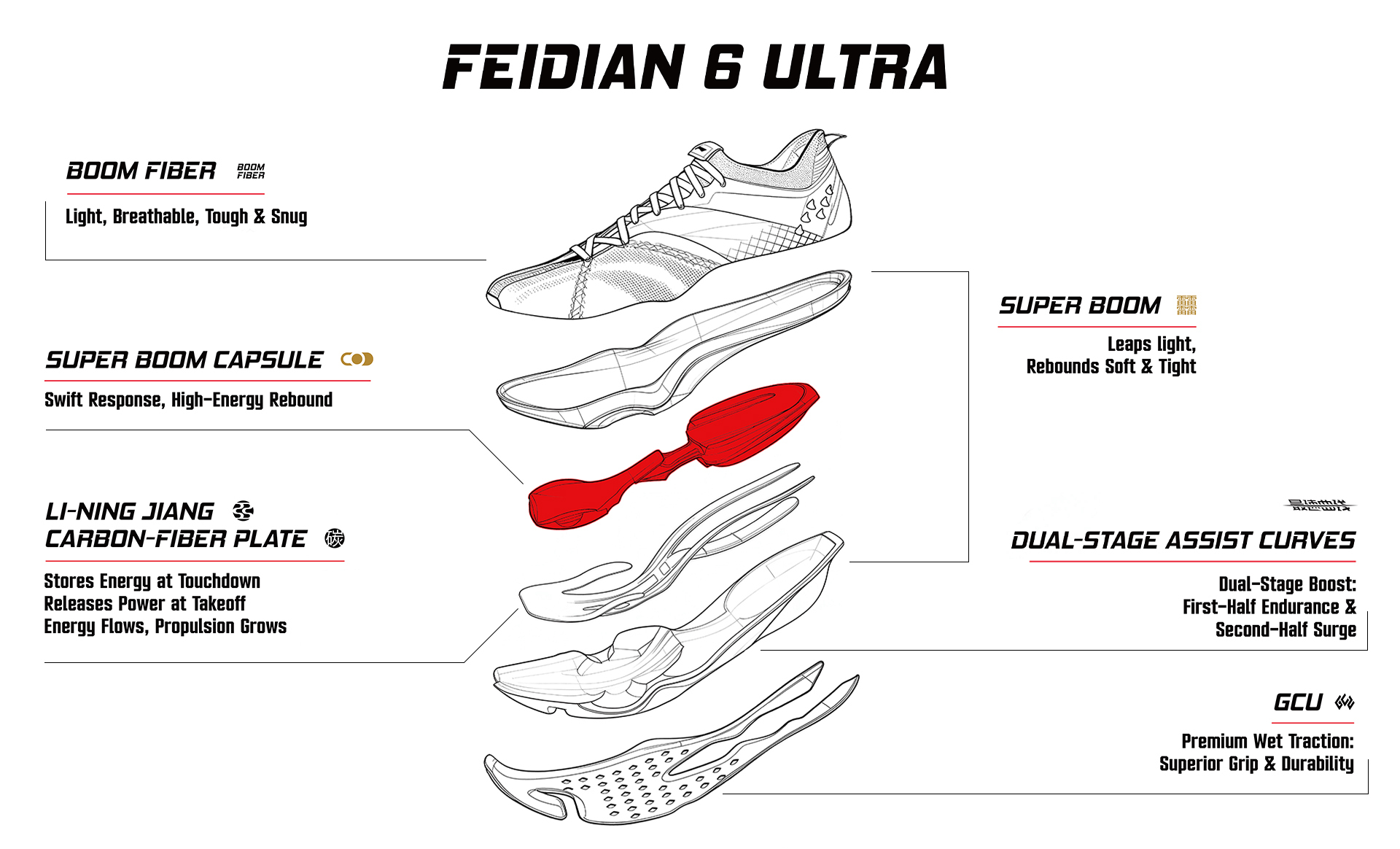 Li Ning Factory Lining Tech – LI-NING