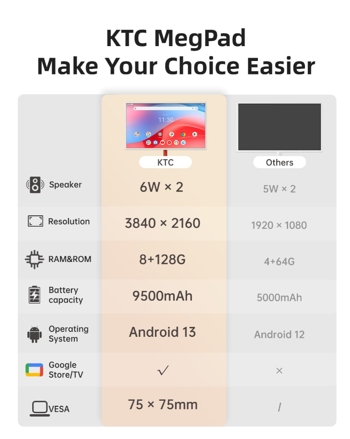 Téléviseur portable intelligent KTC MegPad 32"