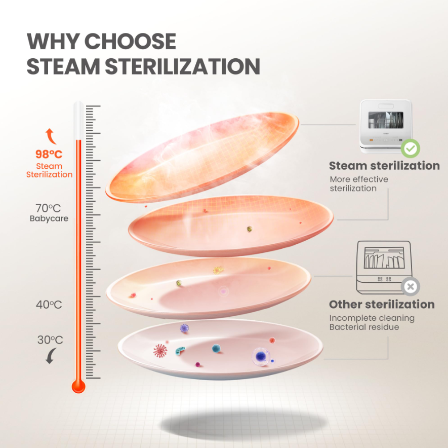 Lave-vaisselle de table COMFEE'