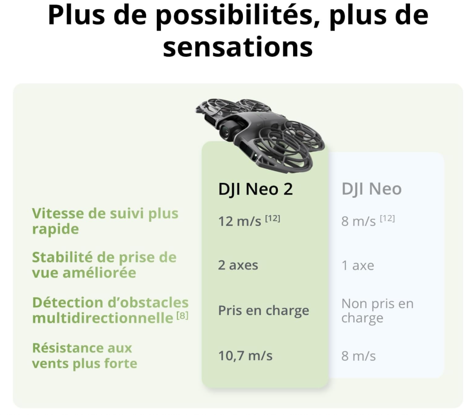 Bundle Motion Fly More DthtJI Neo 2 