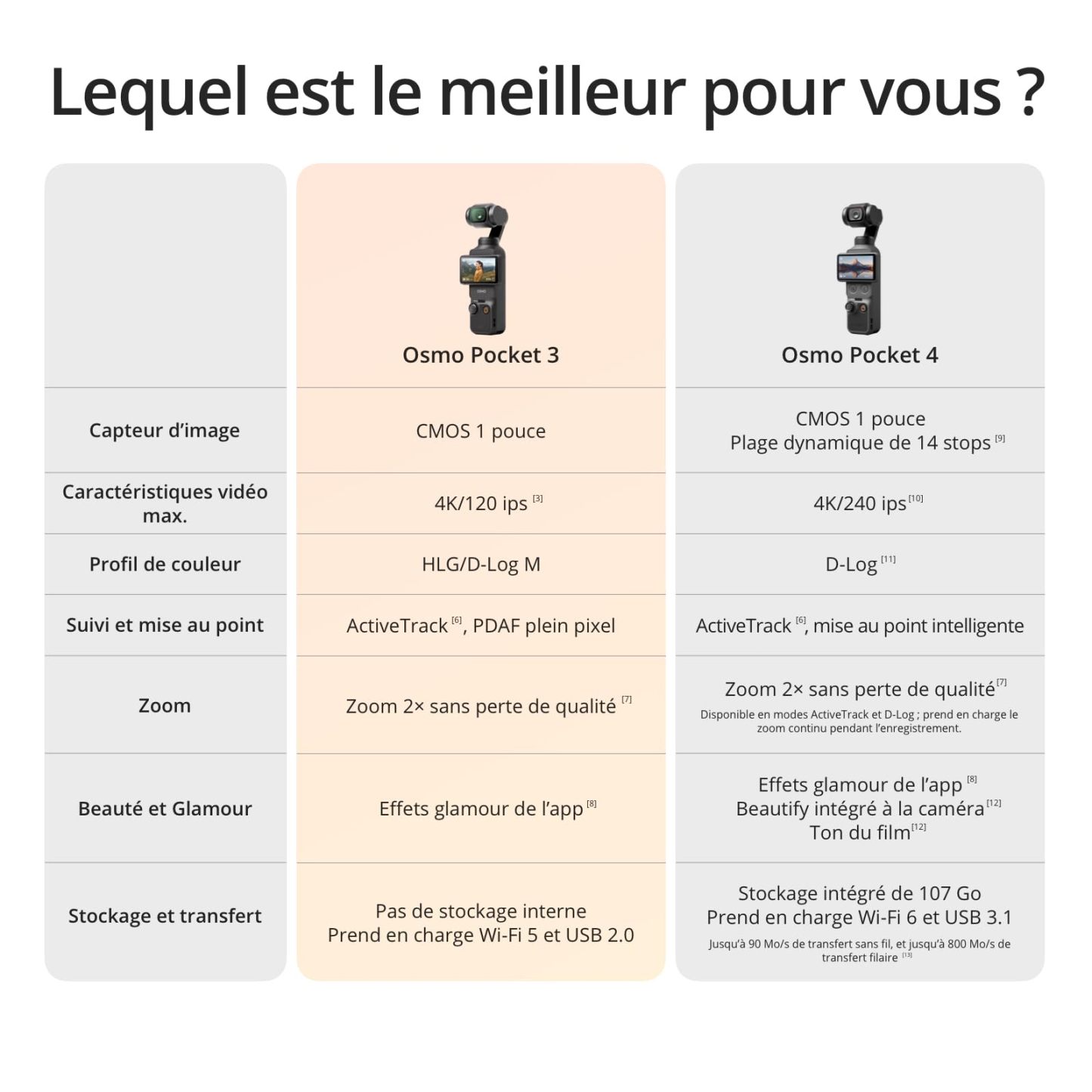Caméra sport Dthtji Osmo Pocket 3 Creator Combo