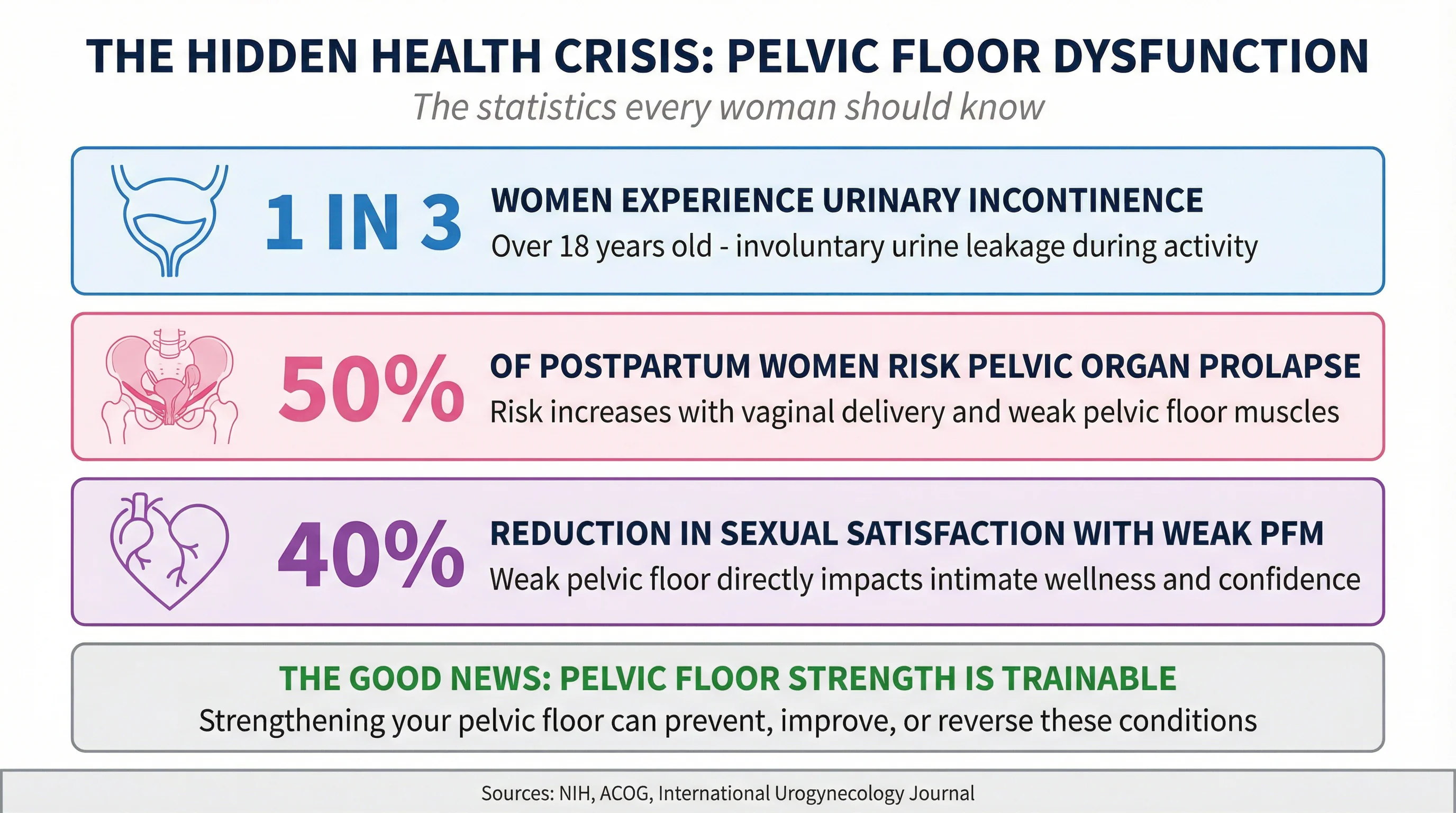 ProRide Benefits