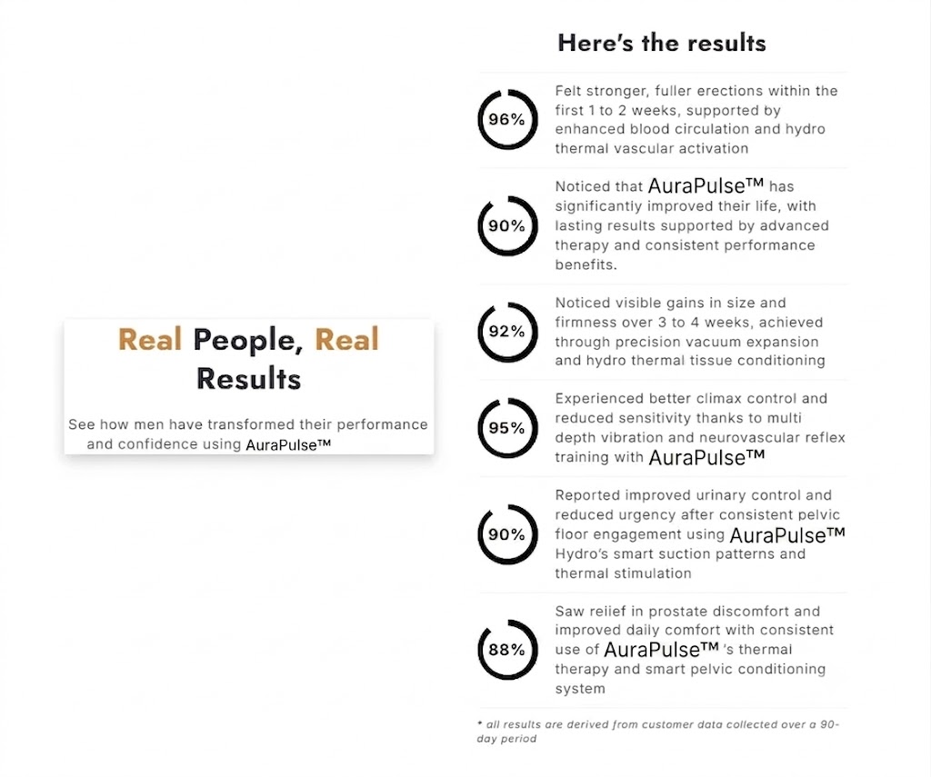 User testing data 1