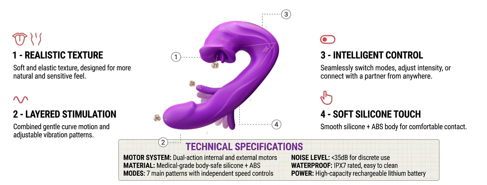 Luniva Roselune Technical Specifications