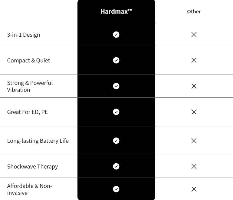 Cleaning Hardmax™ Device